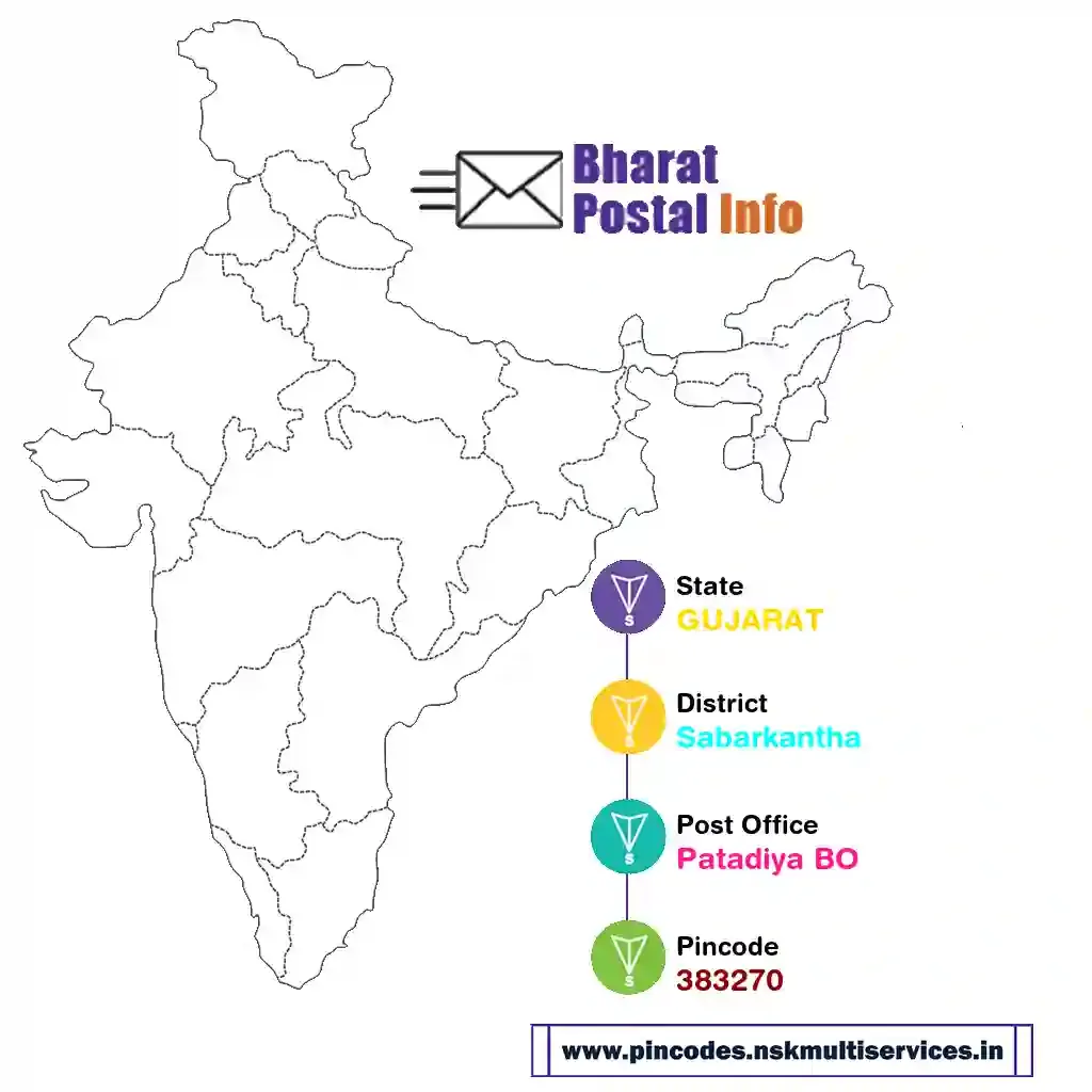 gujarat-sabarkantha-patadiya bo-383270